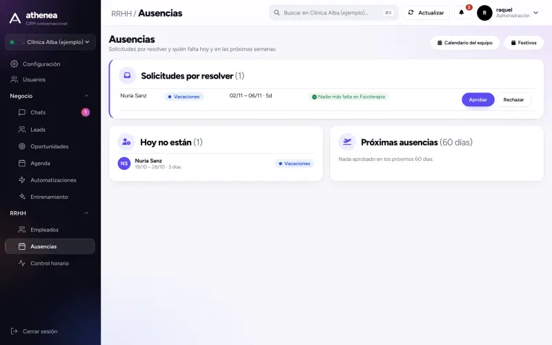 Solicitudes de vacaciones por resolver y quién falta hoy
