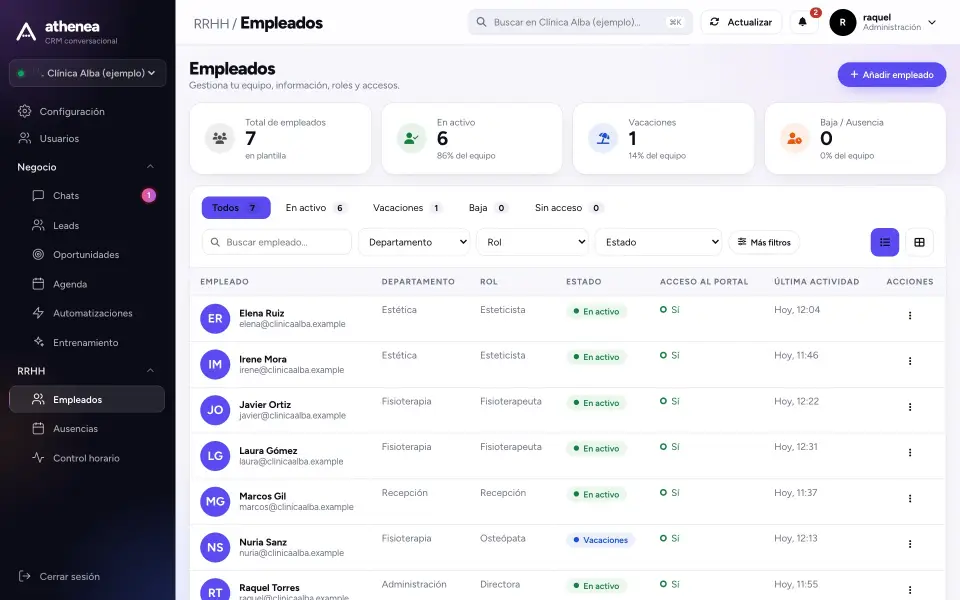 Recorrido por el panel del equipo: empleados, control horario y ausencias
