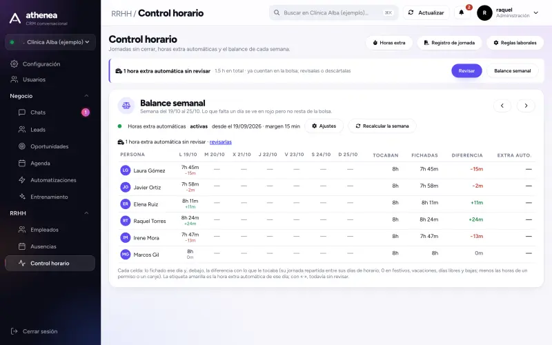Balance semanal de horas fichadas frente a las de contrato de cada persona